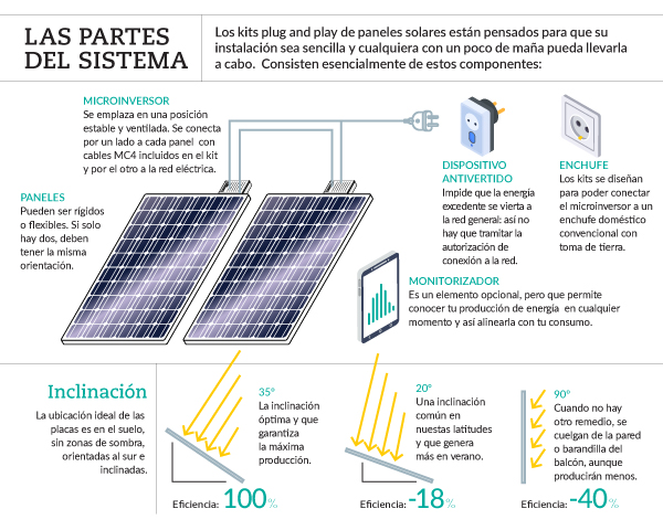 Instalación de paneles solares plug&play